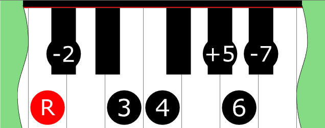 Diagram of Double Harmonic 2 (Mode 2) scale on Piano Keyboard